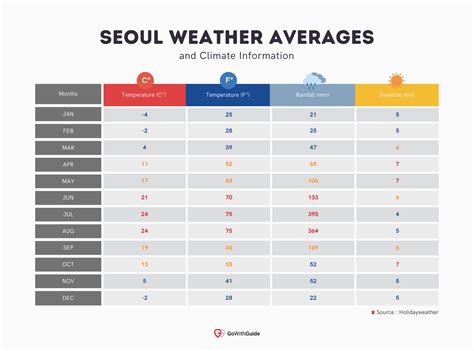 seoultemperature|weather seoul 10 day forecast.